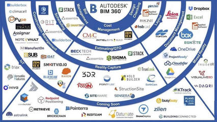 BIM工具分為哪幾個層次?bim基礎軟件特征有哪些?