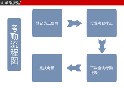 【真地考勤機(jī)A-C020指紋考勤打卡機(jī) ZDC20軟件版考勤機(jī)外貿(mào)打卡機(jī)】價(jià)格,廠家,圖片,考勤機(jī),深圳市福田區(qū)太平洋安防通訊市場華美視電子產(chǎn)品經(jīng)營部-