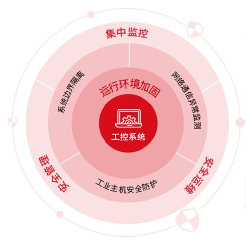 勒索軟件風(fēng)靡,工控安全廠商們可否 乘風(fēng)破浪