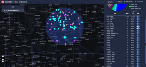 如何用大數據軟件采集培訓機構選址需要了解的要素