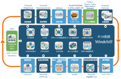 梅拉德PLM項目部署及上線【硬之城】